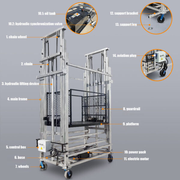 Hydraulic Scaffolding details